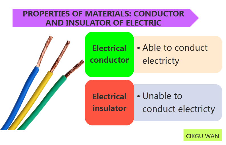 Science Note Properties of Materials Year 4