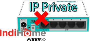 Mengatasi Ip Private Indihome Lab Komputer