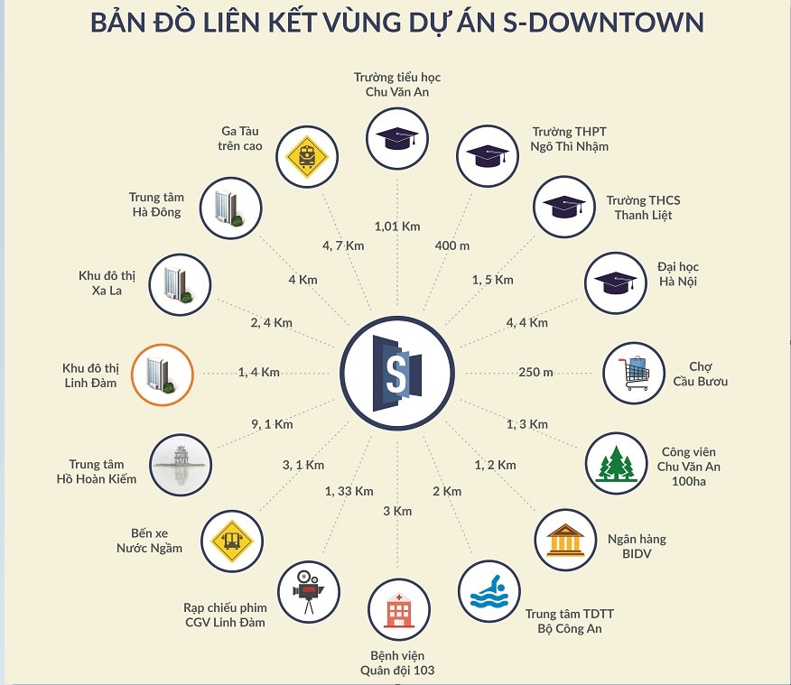 lien-ket-vung-sdowntown-thanh-tri lien-ket-vung-sdowntown-thanh-tri