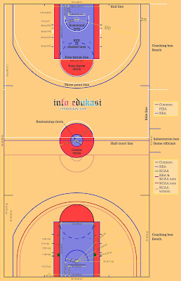 Contoh Gambar Lapangan Bola Basket Beserta Ukurannya Lengkap Contoh Gambar Lapangan Bola Basket Beserta Ukurannya Lengkap