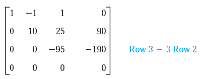 Gaussian Elimination - Row reduction Algorithm