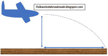 soal dan pembahasan gerak parabola part 2 - fisika