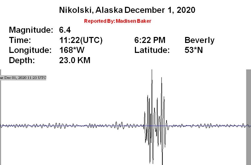 The Saints Academy Seismograph Station Nikolski, Alaska December 1, 2020