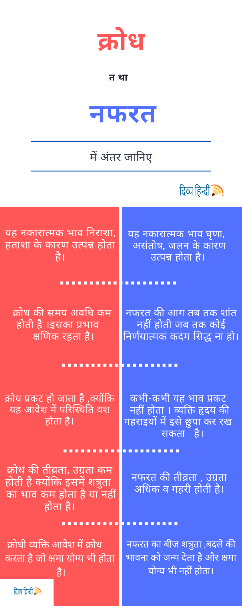 क्रोध तथा नफरत में अंतर (infographic)