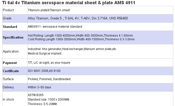 Baoji Fitow Metal Co Ltd AeospaceAMS 4911 Gr5 Titanium Sheets Price 