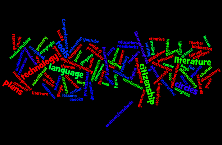 The Wonderful World of 1st grade