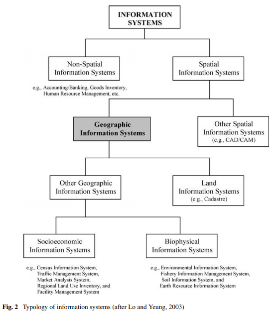 Groundwater management and development by integrated remote sensing and