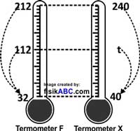 Tips Menghitung Konversi Suhu Termometer Tanpa Rumus Contoh Soal Dan Pembahasan Fisikabc