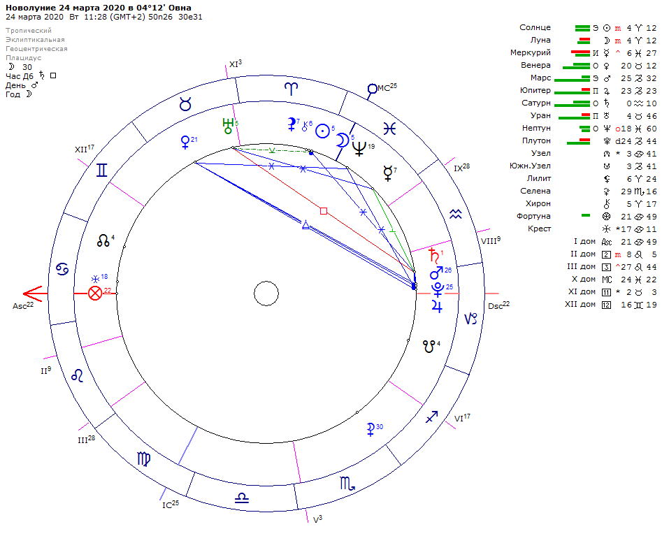 Новолуние март апрель 2024