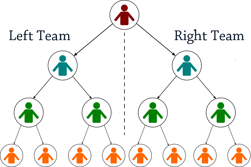 Network Marketing Fraud/scam chain marketing is scam MLM