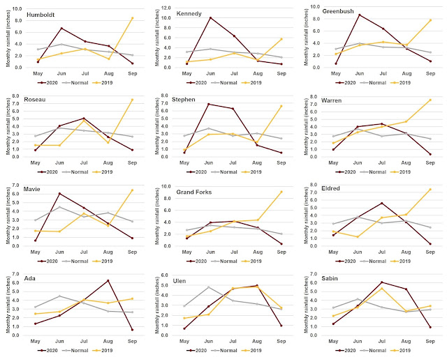 Graphs of May - September monthly rain totals at 12 locations throughout northwest Minnesota