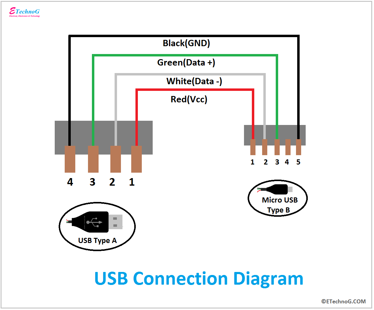 usb pin assignments