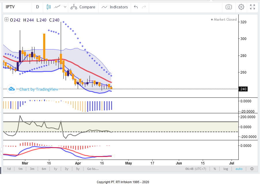 11 SAHAM OVERSOLD HARGA DI AREA BUYBAWAH HARI INI 23 APRIL 11 SAHAM OVERSOLD HARGA DI AREA BUYBAWAH HARI INI 23 APRIL