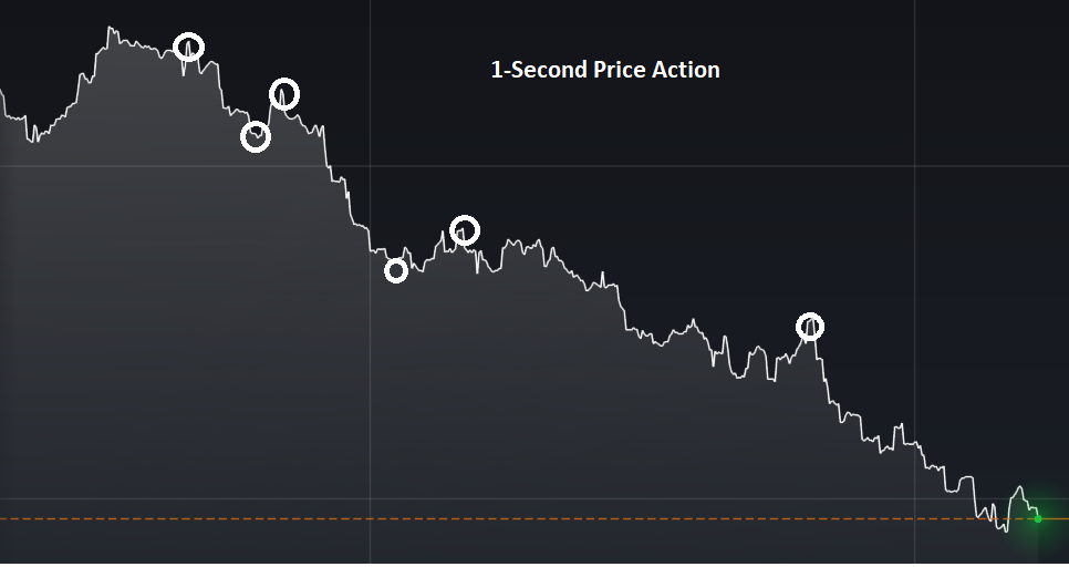 Binomo vs iq option vs olymp trade