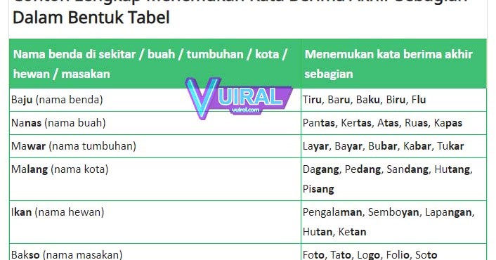 Pembahasan Dan Contoh Menemukan Kata Berima Akhir Sebagian