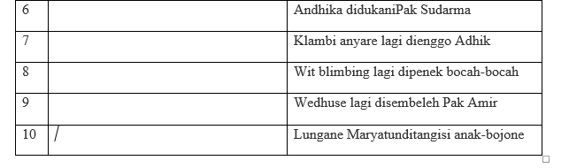Paramastra Ukara Tanduk Lan Ukara Tanggap Kelas 8 Media Pembelajaran Online Guru Spensaka Smpn1kalimanah