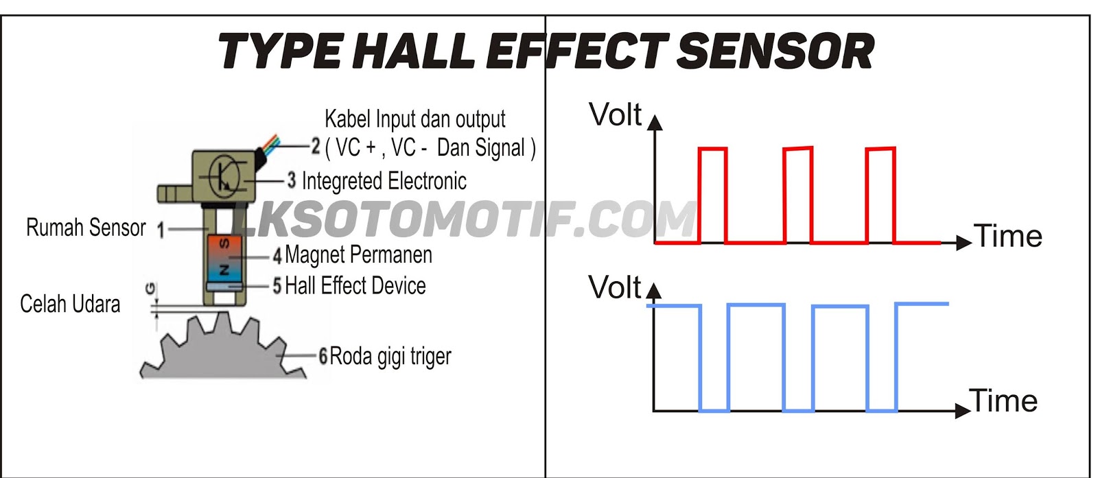Hall effect. Датчик Altronic Hall Effect 591014-4.