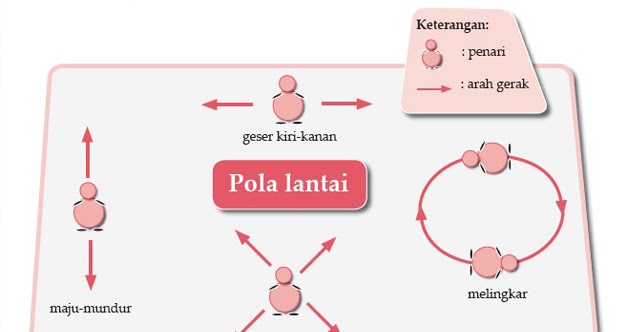 40++ Pola lantai tari topeng cirebon info
