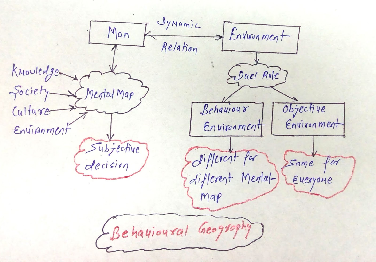 Write A Notes On Behavioural Approach In Geography Up Pcs Optional Geography Mains Paper 1 2019 Dedicated To Upsc And State Pcs Write A Notes On Behavioural Approach In Geography Up Pcs Optional Geography Mains Paper 1 2019 Dedicated To Upsc And State Pcs