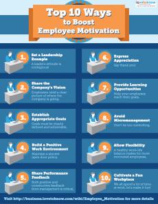How do you motivate your employees and staff? كيف تحفز موظفيك والعمال؟