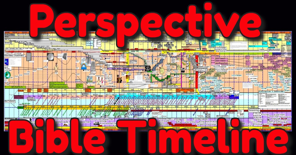 Bible Prophets Timeline