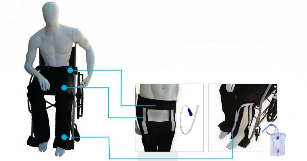representative Subordinate Automation D)Eficiente: Como usar o uripen e bolsa coletora sem ter que amarrar na  perna ou pendurar na cadeira de rodas?