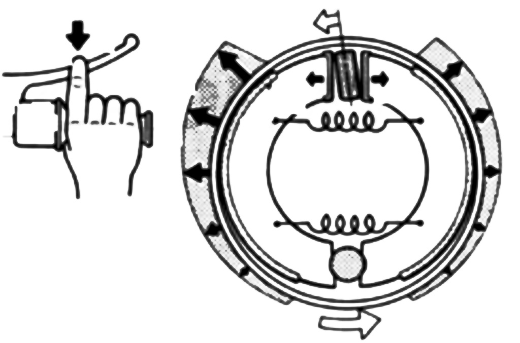 Rem Tromol Sepeda Motor : Komponen, Cara Kerja Dan Jenisnya - Otosigna99