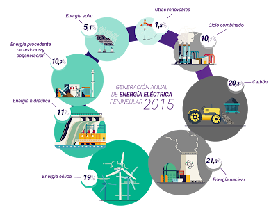 Com arriba l'electricitat?