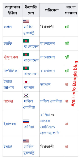 বাংলা  সার্চ ইঞ্জিন