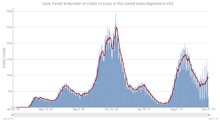 COVID-19 Positive Tests per Day