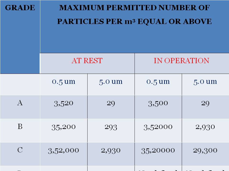 CLEAN ROOM CLASSIFICATION CLEAN AREA CLASSIFICATION IN MICROBIOLOGY