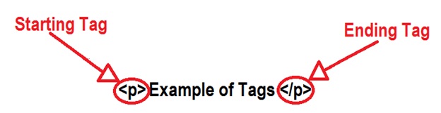 Html Tag And Element Mad About Computer<script async src=