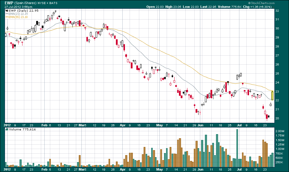 BMF Investments. Inc. July 2012