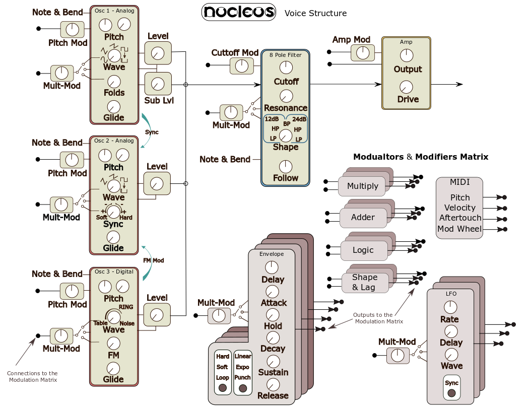 Nucleus%2BVoice%2BBlock%2BDiagram.png