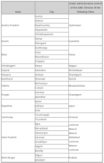 list-of-addl-directors-concerned-to-take-over-33-postal-dispensaries 