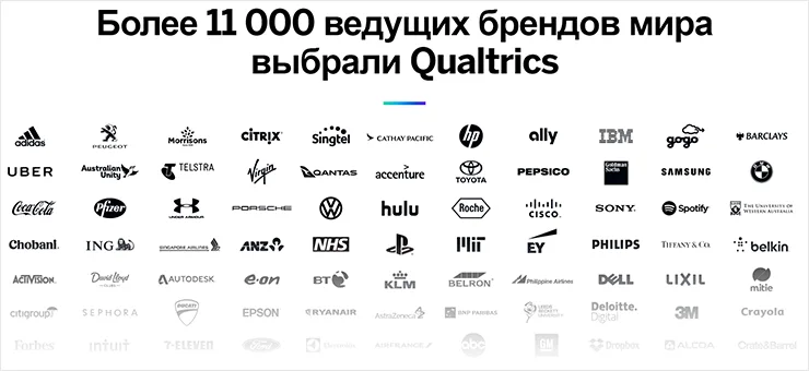 Клиенты компании Qualtrics IPO Qualtrics