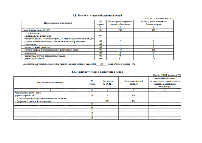 Форма статистического наблюдения № 11. Заполнение форм статистической отчетности 85 к. Отчет по форме 85-к в доу. Сведения о персонале предприятия. Форма 85-к.