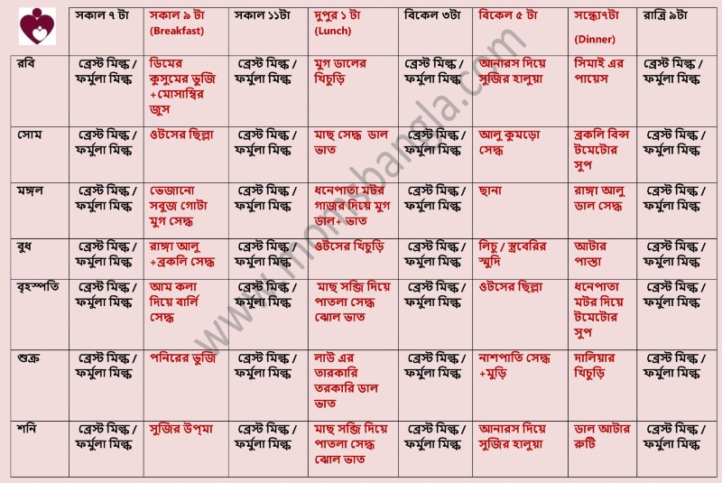 ৮ মাস বয়সী শিশুর বাঙালি খাবারের তালিকা ।। 8 month baby food chart in Bengali for Bengali babies 8 months old baby food recipes Indian in Bengali