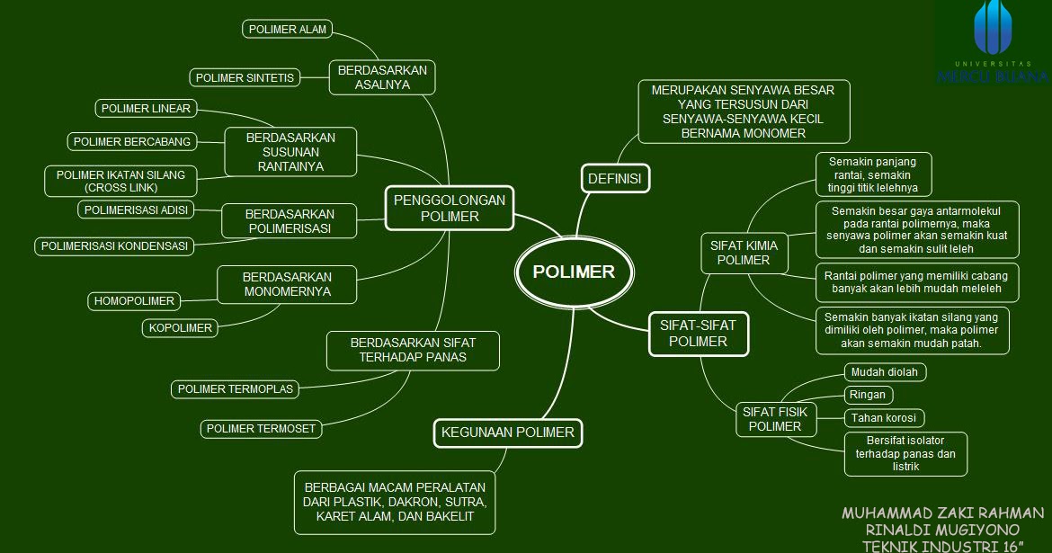 Kimintekhijau Com Polimer Dan Plastik Kimintekhijau Com Polimer Dan Plastik
