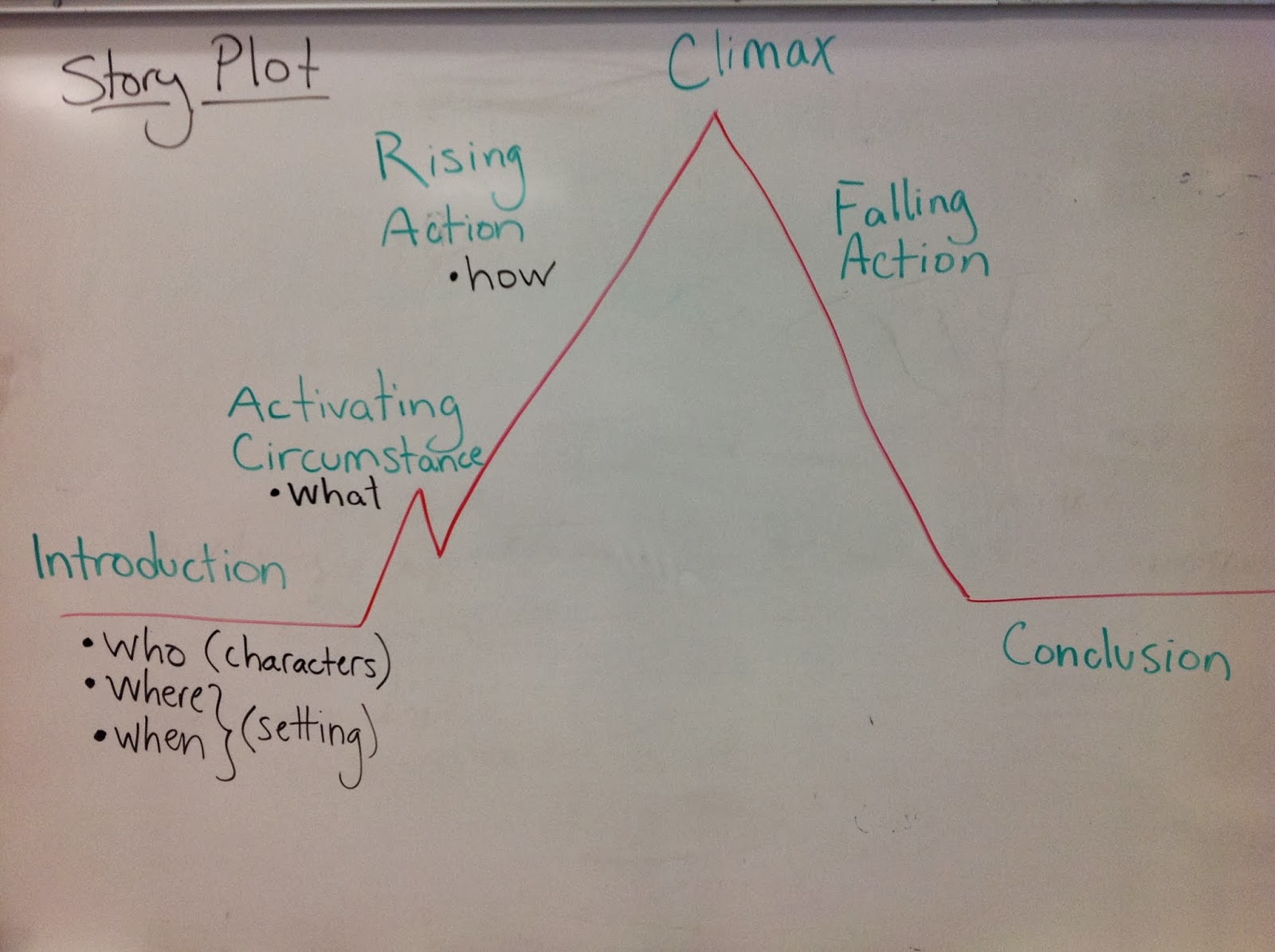 Ms MacInnes' Blog September 2013