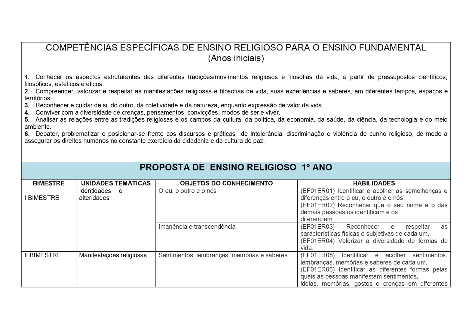 BNCC ENSINO RELIGIOSO 1º AO 5º ANO - 2021 PROPOSTA%2BDE%2BENSINO%2BRELIGIOSO%2B1%25C2%25BA%2BAO%2B5%25C2%25BA%2BANOS page 0002