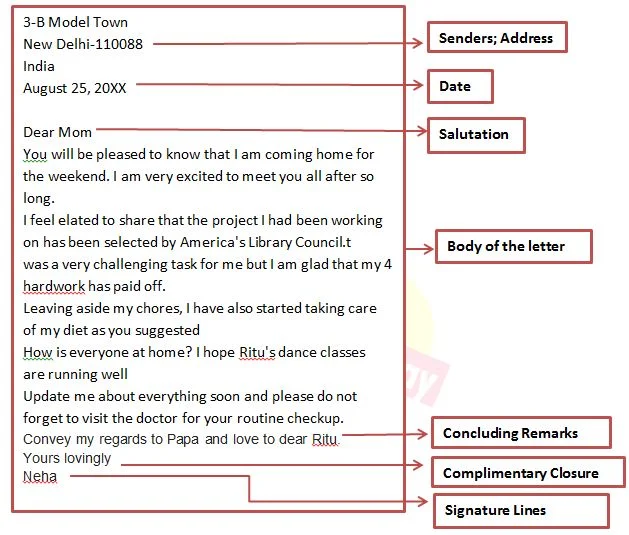 Email Writing Format, Examples: Formal and Informal