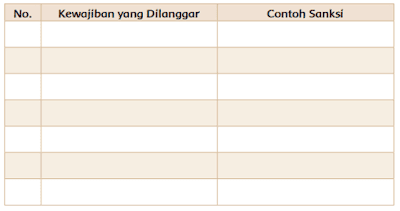 contoh sanksi bagi orang yang tidak melaksanakan kewajiban www.simplenews.me