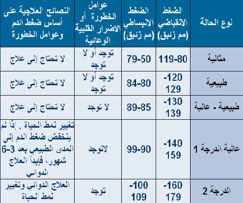 تعرفة الوادي معدل غسيل النوافذ ارتفاع ضغط الدم Dsvdedommel Com