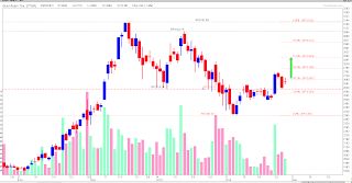 Target rebound saham coal PTBA