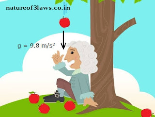 Laws of Gravitation Universal Laws Of Gravitational | derivation of universal law of gravitation class 11