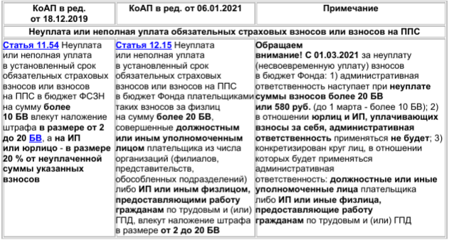 Коап рб с изменением и дополнением. КОАП 2021. Изменения в КОАП В 2021. Индивидуальный предприниматель (Белоруссия). Путь Хико 2021 КОАП.