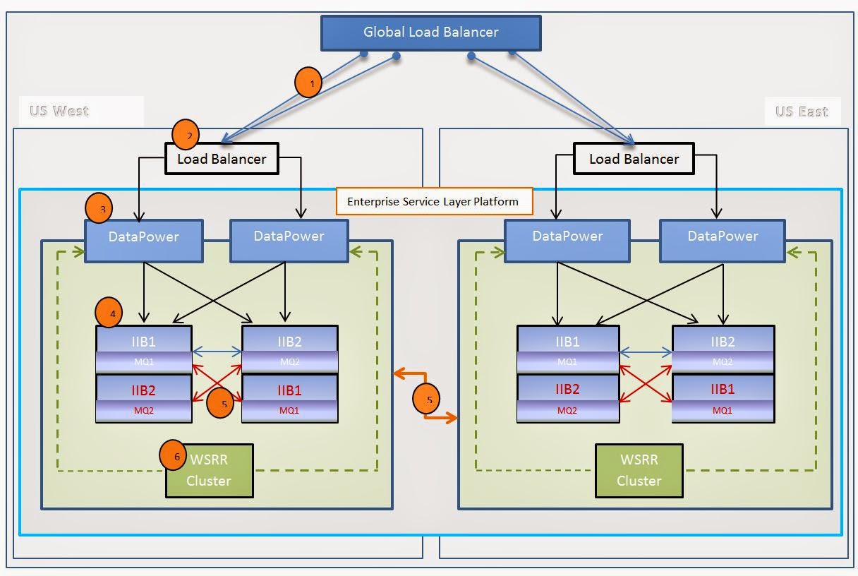 Prolifics Technology Blog Global IT Solutions Provider Implementing