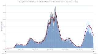 COVID-19 Positive Tests per Day