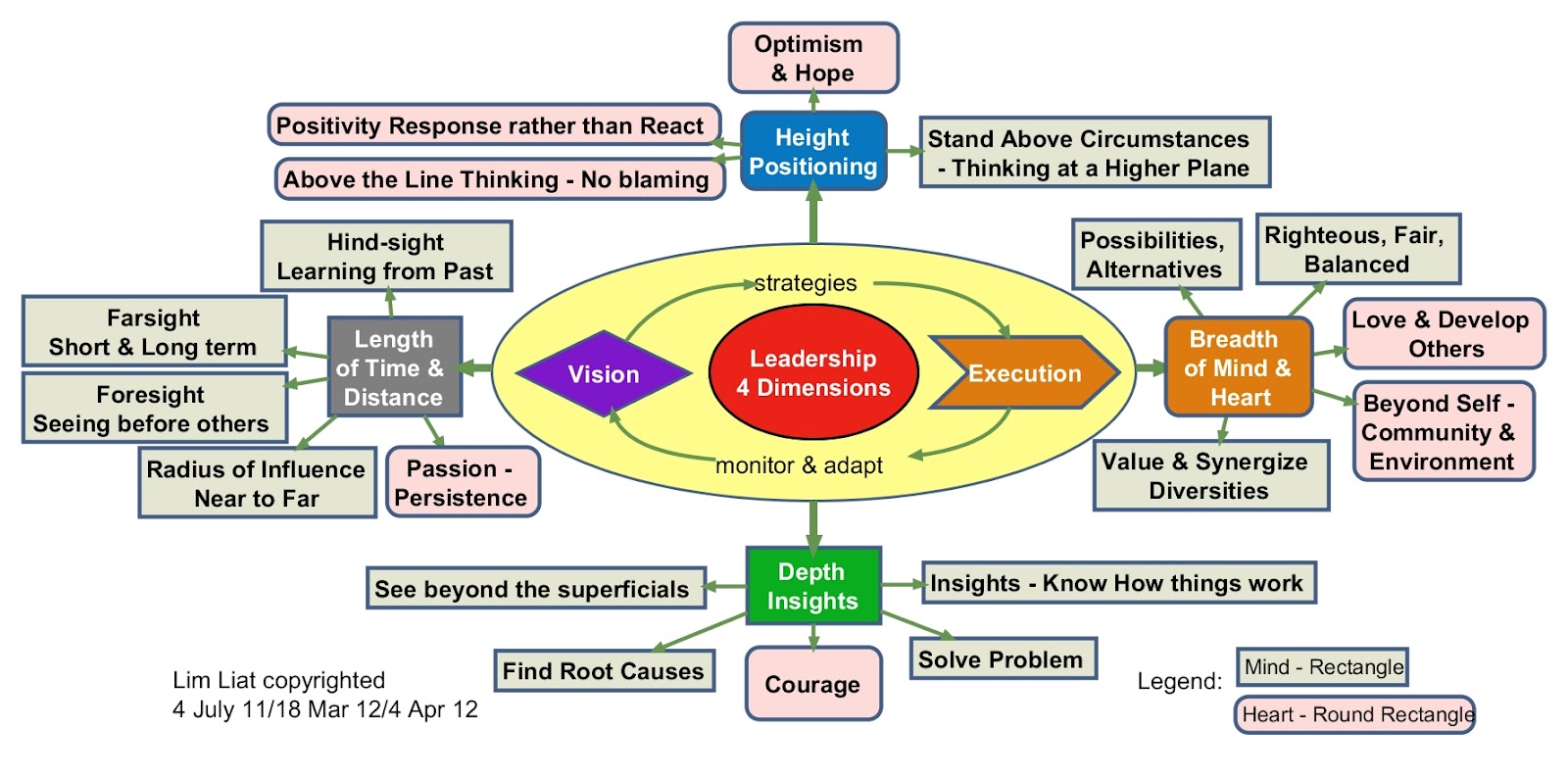 Mind Value The Superior Mindset Of A Leader The 4 Dimensional Thinking Mind Value The Superior Mindset Of A Leader The 4 Dimensional Thinking